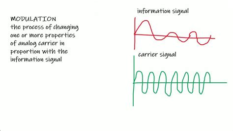 modulated voice in tagalog meaning|modulate in Tagalog .